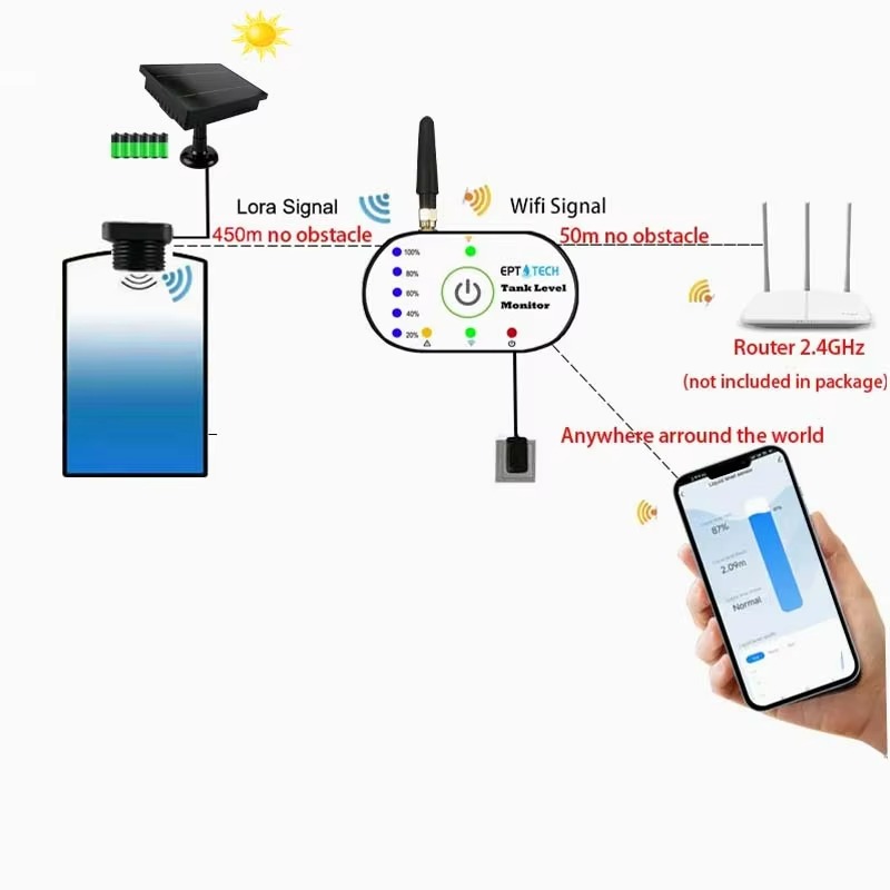 TLC2502P-S جهاز إرسال مستوى با - مراجعة Water Alarm Sensor وسعره
